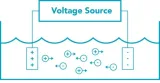 Analoger TDS-Wasserqualitätssensor – 2