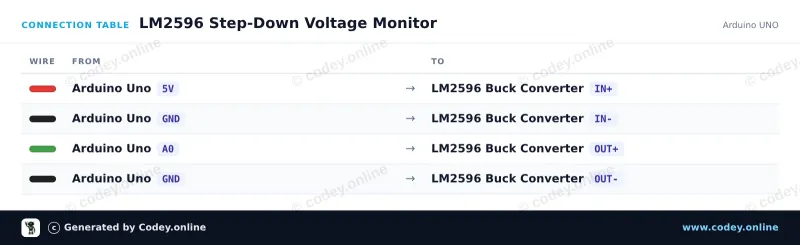 Anschlusstabelle: Einstellbares Step-down-Modul 3-40VDC auf 1.5-35VDC LM2596 an einem Arduino UNO