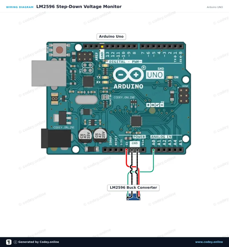 Anschlussplan: Einstellbares Step-down-Modul 3-40VDC auf 1.5-35VDC LM2596 an einem Arduino UNO