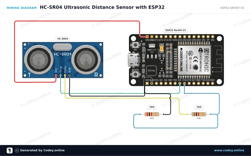 Anschlussplan: HC-SR04 Ultraschall-Abstandssensor an einem ESP32 DevKit V1