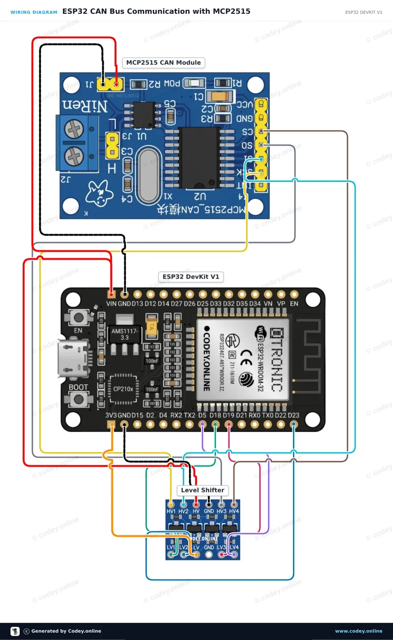Anschlussplan: CAN-Bus-Modul MCP2515 SPI 5V an einem ESP32 DevKit V1