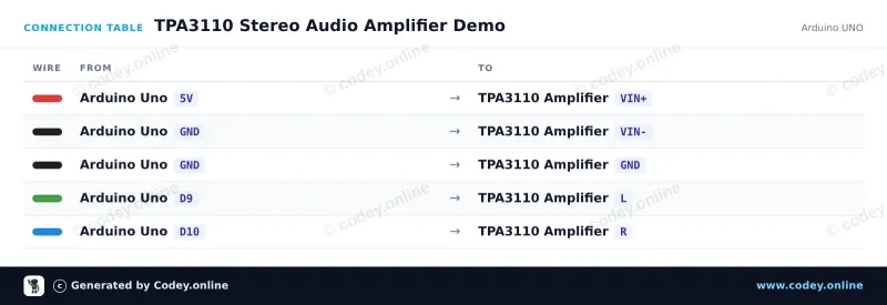 Anschlusstabelle: 2x15W Digitaler Audio Mini-Verstärker 8-24V Modul | TPA3110 | HW-714 an einem Arduino UNO