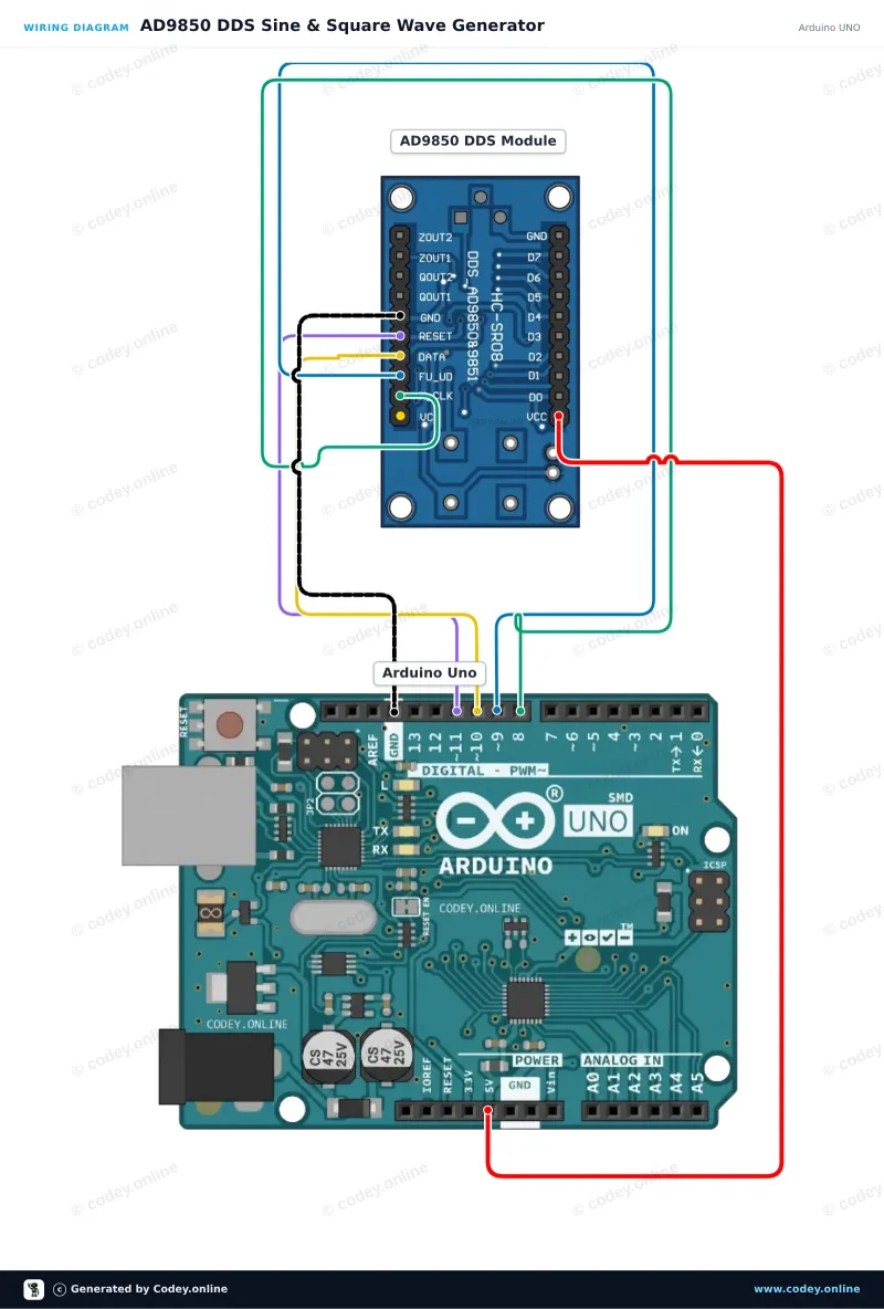 Anschlussplan: AD9850 DDS Signalgenerator Modul an einem Arduino UNO
