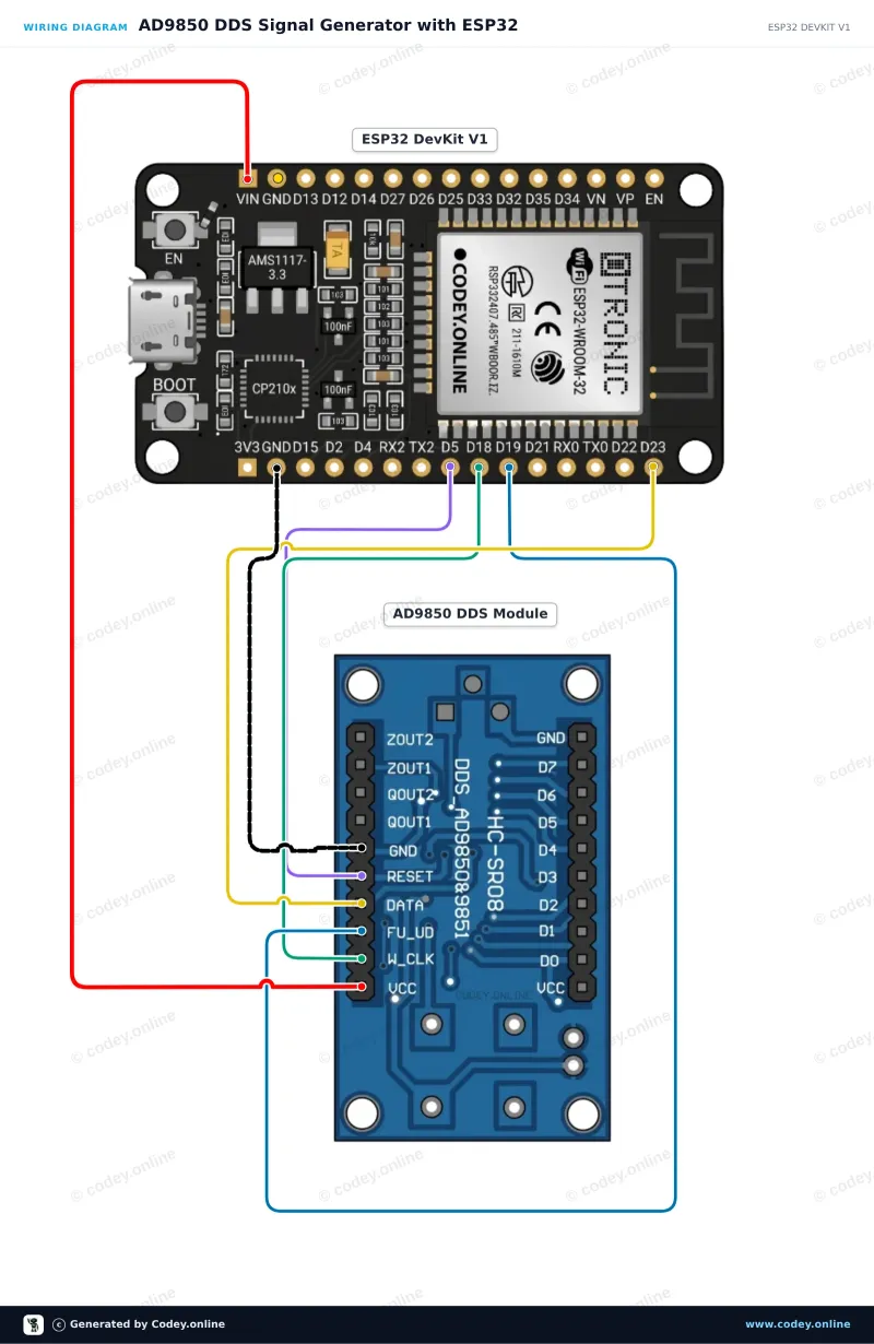 Anschlussplan: AD9850 DDS Signalgenerator Modul an einem ESP32 DevKit V1