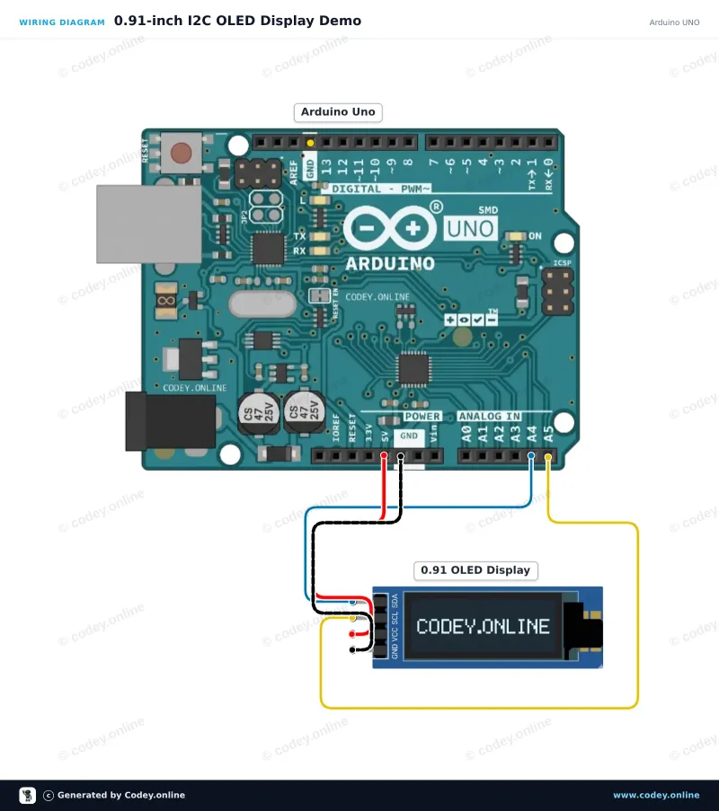 Anschlussplan: Mini OLED-Display blau 0.91 inch 128x32 I2C an einem Arduino UNO