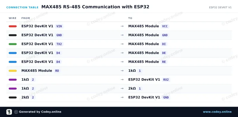 Anschlusstabelle: MAX485 TTL zu RS485 Konvertermodul an einem ESP32 DevKit V1