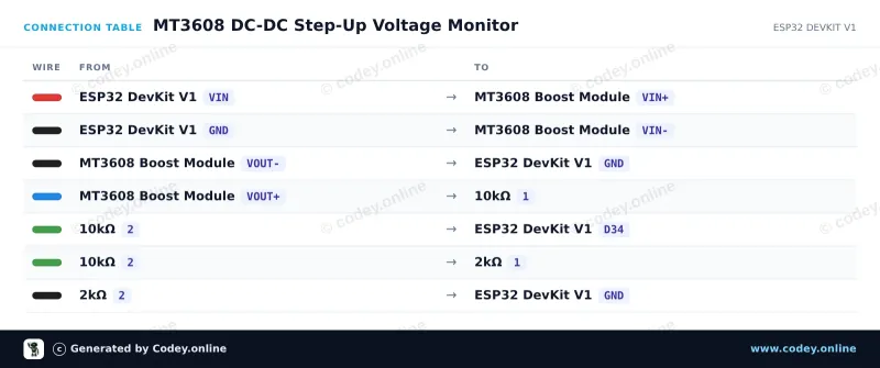 Anschlusstabelle: MT3608 2A Max DC-DC Step-Up Power Modul Booster Power Modul an einem ESP32 DevKit V1