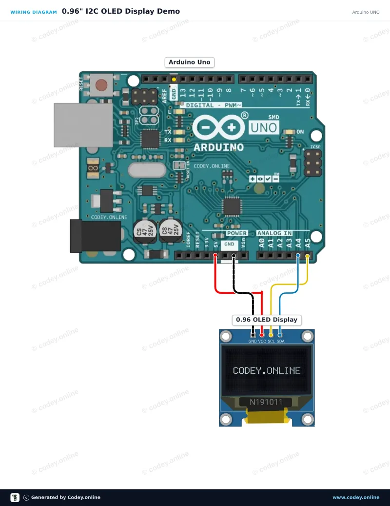 Anschlussplan: Mini-OLED-Display blau 0.96 inch 128x64 I2C an einem Arduino UNO