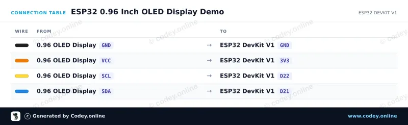 Anschlusstabelle: Mini-OLED-Display blau 0.96 inch 128x64 I2C an einem ESP32 DevKit V1