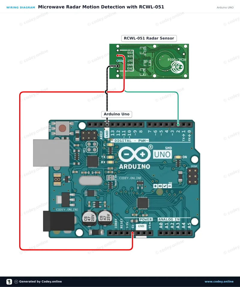 Anschlussplan: Bewegungssensor mit Mikrowellenradar RCWL-051 an einem Arduino UNO