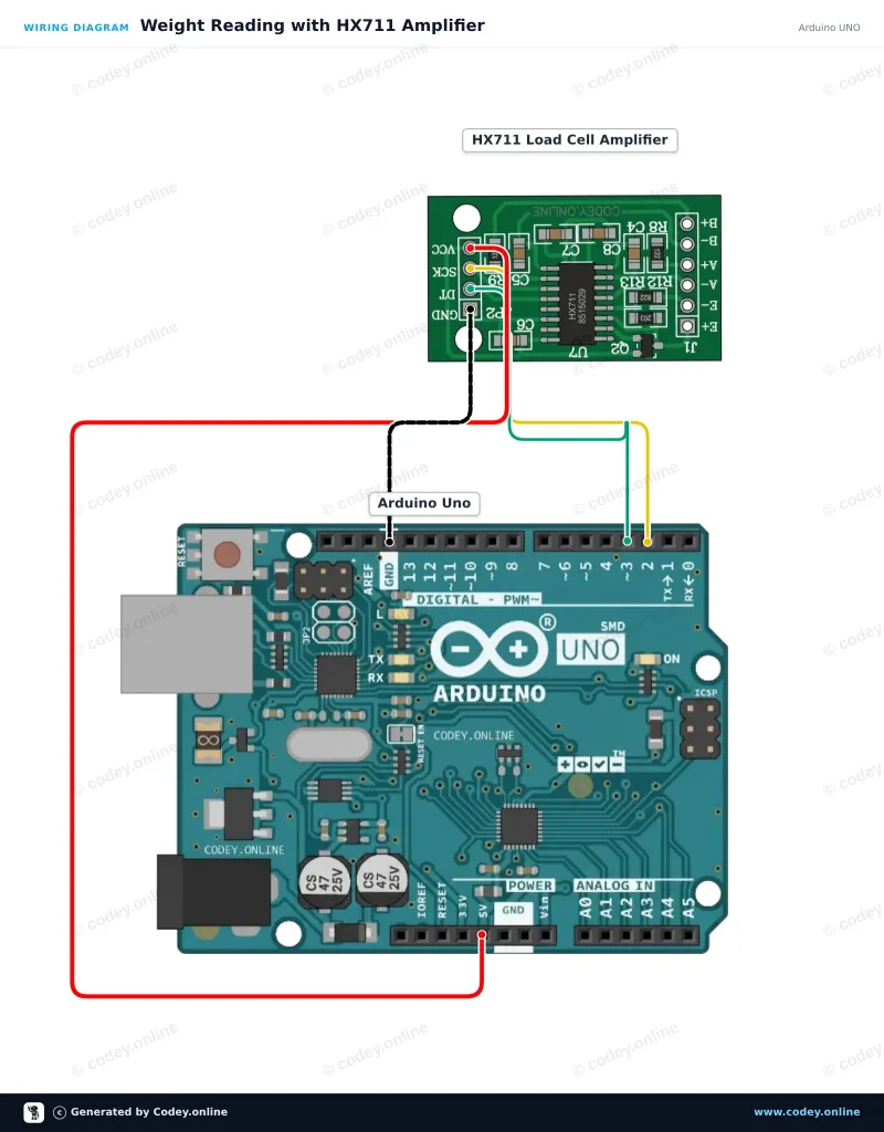 Anschlussplan: HX711 Wägezellen-Verstärkermodul an einem Arduino UNO
