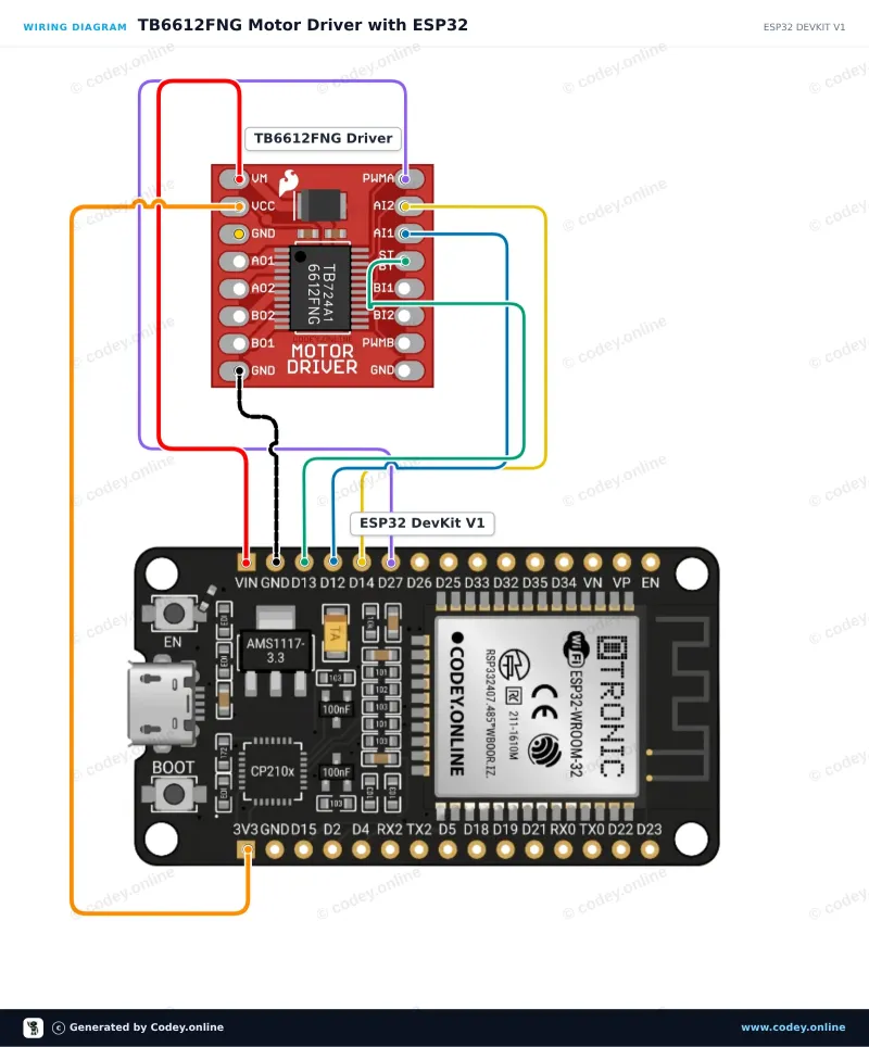 Anschlussplan: Motorsteuerungsmodul TB6612FNG für Arduino an einem ESP32 DevKit V1