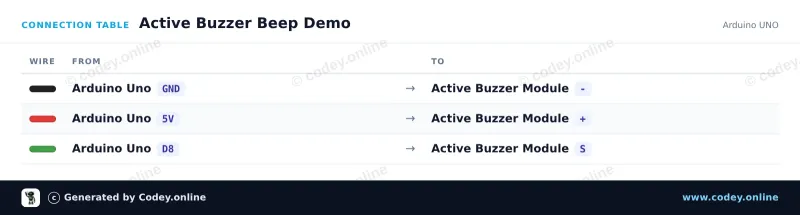 Anschlusstabelle: Aktives Buzzer-Modul an einem Arduino UNO
