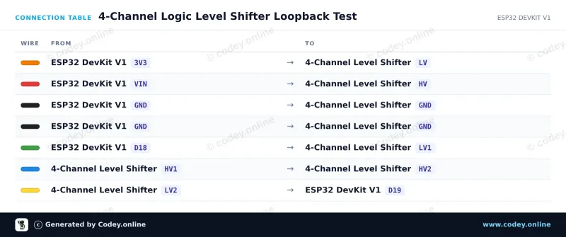Anschlusstabelle: I2C-UART Bidirektionaler Logic-Level-Konverter 5V-3.3V 2-Kanal an einem ESP32 DevKit V1