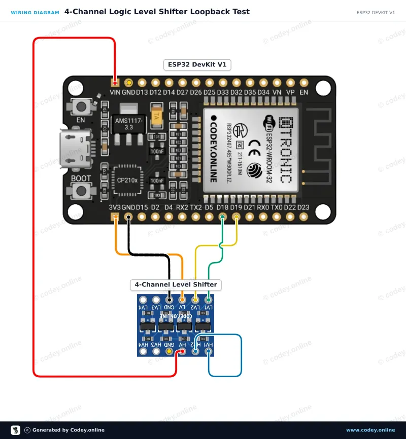 Anschlussplan: I2C-UART Bidirektionaler Logic-Level-Konverter 5V-3.3V 2-Kanal an einem ESP32 DevKit V1