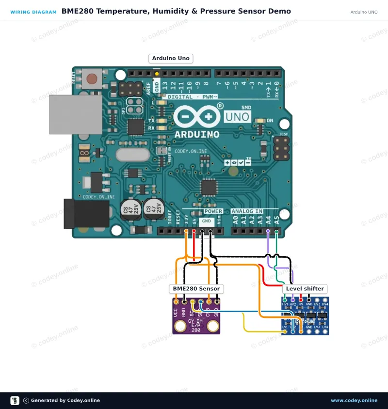 Anschlussplan: 3-in-1 Sensor Temperatur Luftfeuchtigkeit und Luftdruck | 3.3V | I2C und SPI | Bosch BME280 an einem Arduino UNO