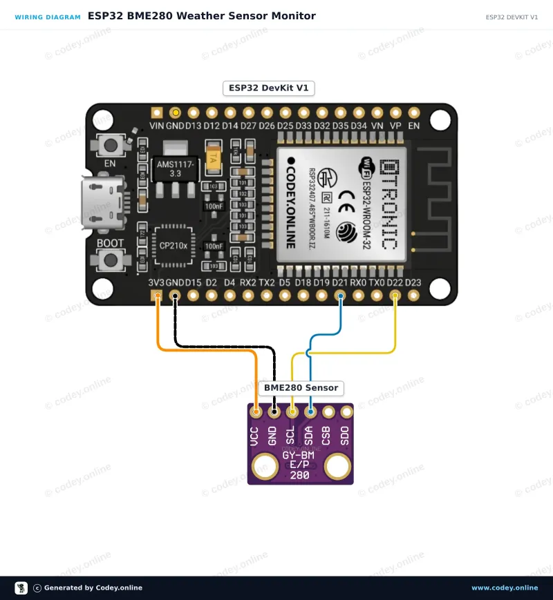 Anschlussplan: 3-in-1 Sensor Temperatur Luftfeuchtigkeit und Luftdruck | 3.3V | I2C und SPI | Bosch BME280 an einem ESP32 DevKit V1