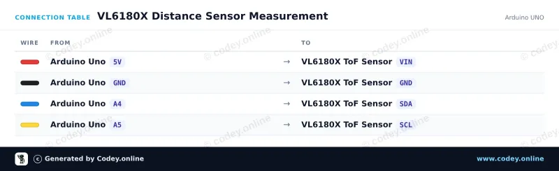 Anschlusstabelle: TOF050C-VL6180X Abstandssensor Time-Of-Flight sehr genau an einem Arduino UNO