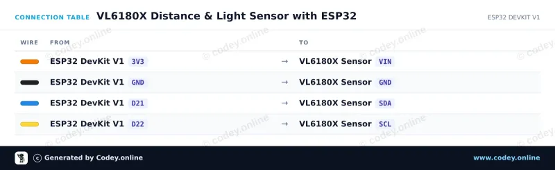 Anschlusstabelle: TOF050C-VL6180X Abstandssensor Time-Of-Flight sehr genau an einem ESP32 DevKit V1