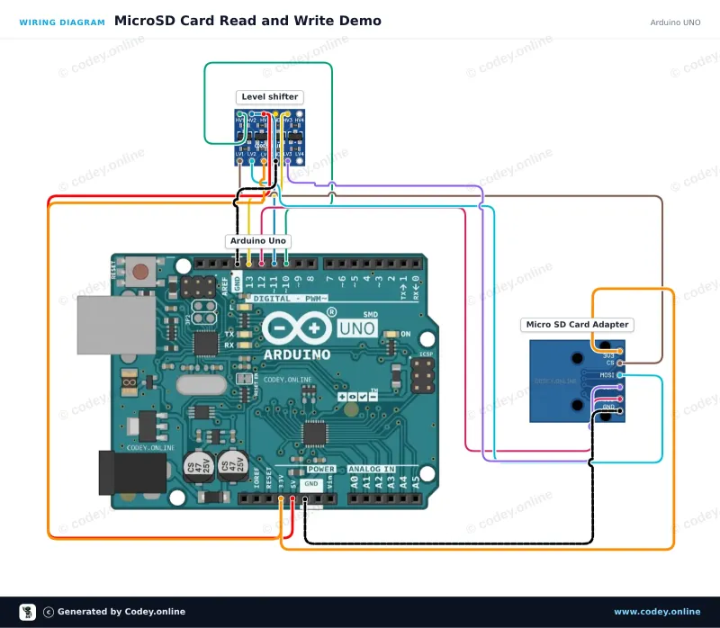 Anschlussplan: 3.3V Micro-SD-Kartenmodul für ESP32 | ESP8266 an einem Arduino UNO