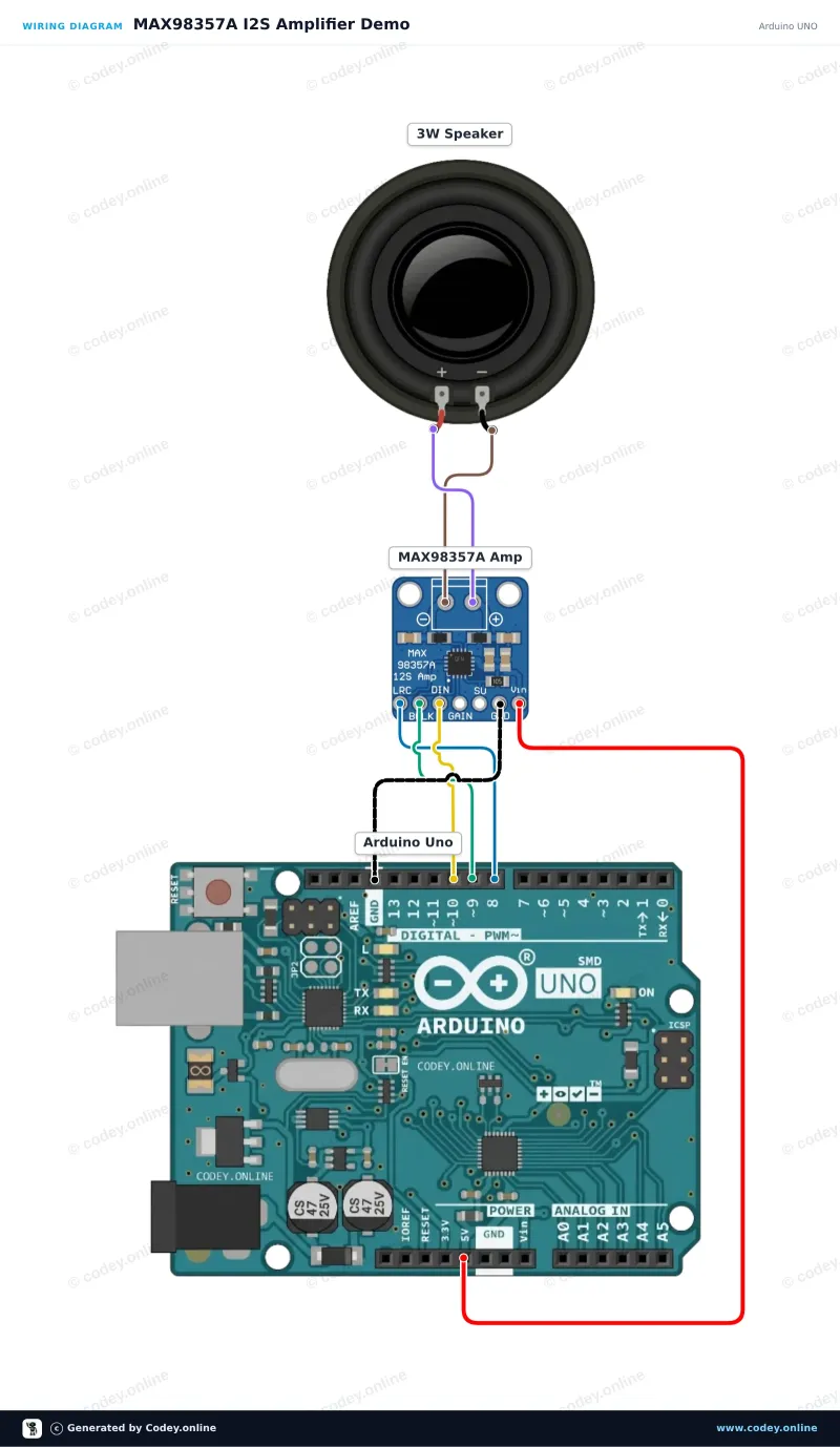 Anschlussplan: I2S DAC mit 3W Verstärker - MAX98357A an einem Arduino UNO