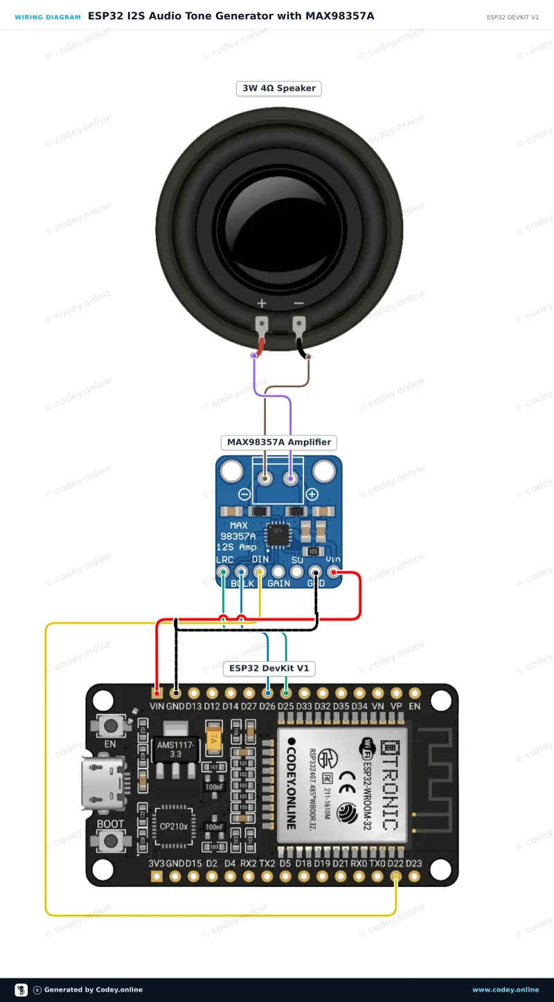 Anschlussplan: I2S DAC mit 3W Verstärker - MAX98357A an einem ESP32 DevKit V1