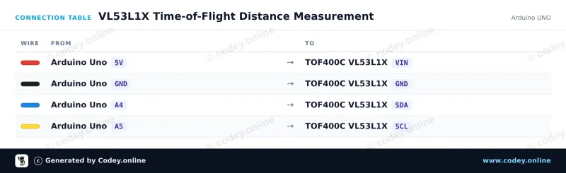 Anschlusstabelle: TOF400C-VL53L1X Entfernungssensor Time-Of-Flight 4-400cm an einem Arduino UNO