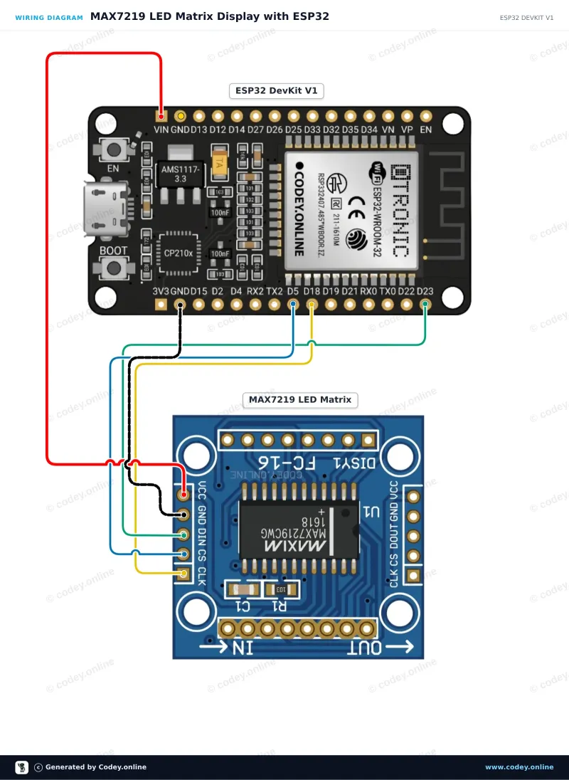 Anschlussplan: LED-Matrix-Modul MAX7219 Blau an einem ESP32 DevKit V1