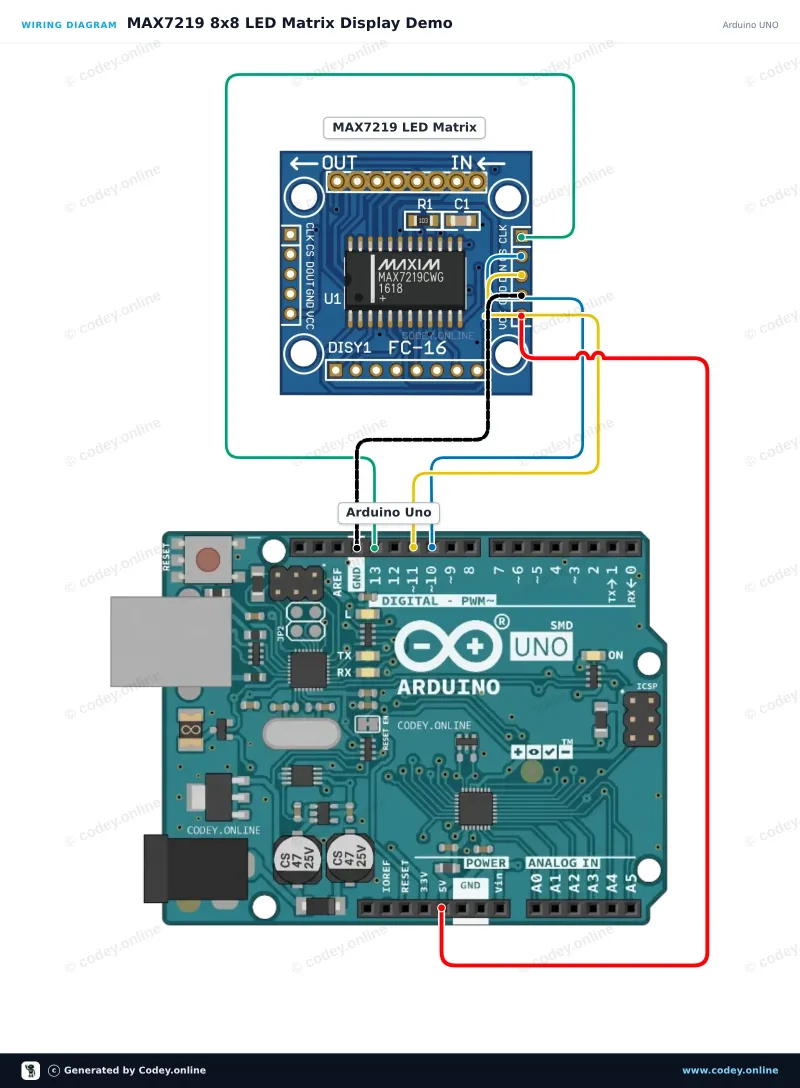 Anschlussplan: LED-Matrix-Modul MAX7219 Grün an einem Arduino UNO