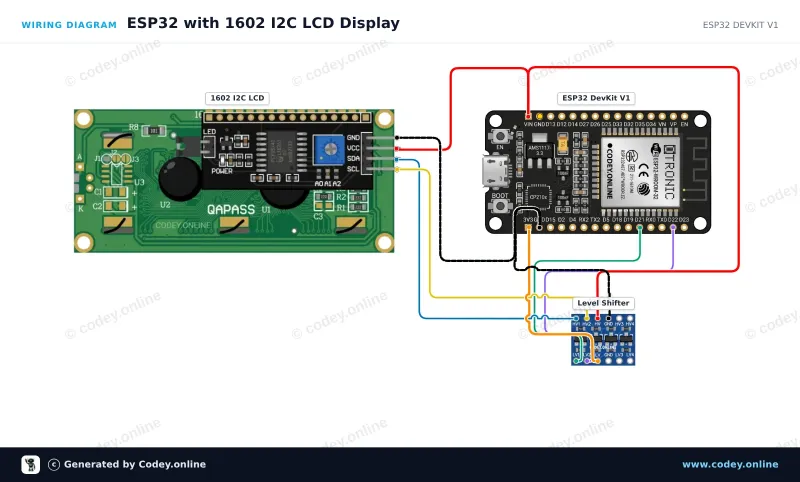 Anschlussplan: 1602 LCD  grün/gelb Backlight mit  I2C vorverlötet an einem ESP32 DevKit V1