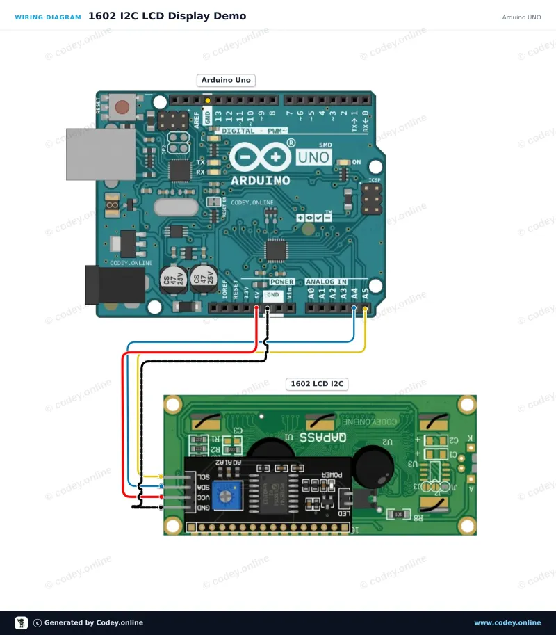 Anschlussplan: 1602 LCD blaues Backlight mit I2C vorverlötet an einem Arduino UNO