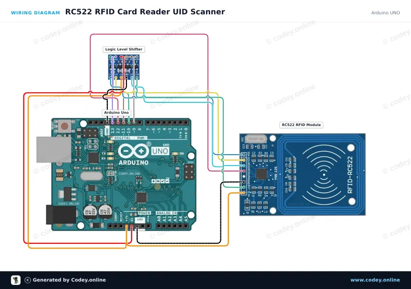 Anschlussplan: RFID-RC522 NFC Kit MFRC522 S50 Mifare inkl. RFID Fudan Card und Key Tag an einem Arduino UNO
