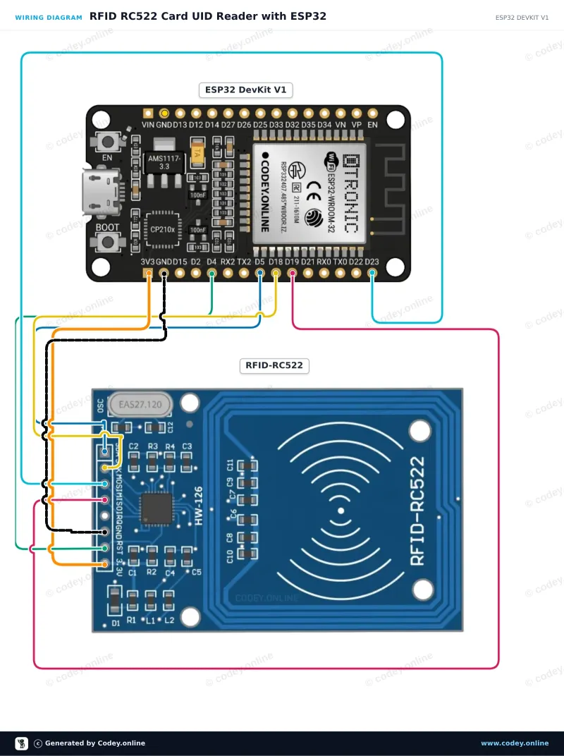 Anschlussplan: RFID-RC522 NFC Kit MFRC522 S50 Mifare inkl. RFID Fudan Card und Key Tag an einem ESP32 DevKit V1