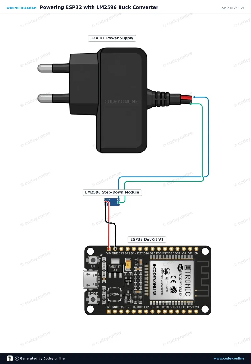 Anschlussplan: LM2596S Einstellbarer Step-Down 4-40V -> 1.25-37V mit integriertem Voltmeter-Display an einem ESP32 DevKit V1