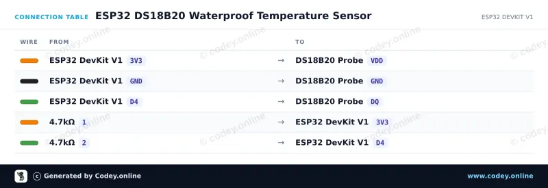 Anschlusstabelle: DS18B20 wasserdichte Fühler-Temperatursensor 1m Kabel an einem ESP32 DevKit V1