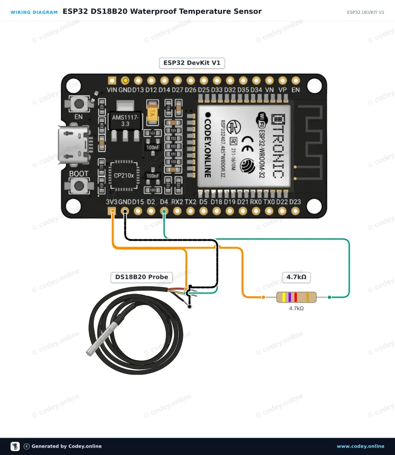 Anschlussplan: DS18B20 wasserdichte Fühler-Temperatursensor 1m Kabel an einem ESP32 DevKit V1