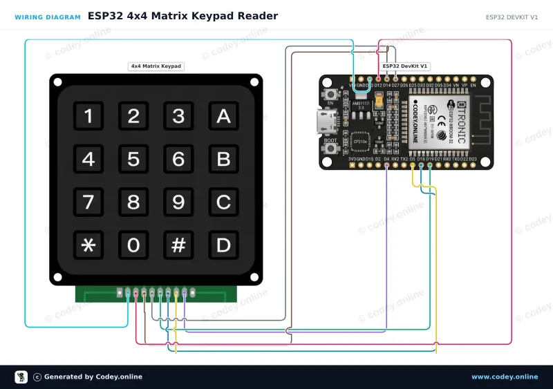 Anschlussplan: 4x4 Matrix-Tastenfeld schwarz an einem ESP32 DevKit V1