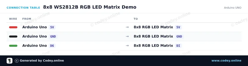 Anschlusstabelle: 8x8 RGB 64 LED Matrix 5V WS2812b an einem Arduino UNO