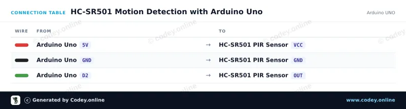 Anschlusstabelle: PIR-Sensor HC-SR501 Bewegungsmelder an einem Arduino UNO