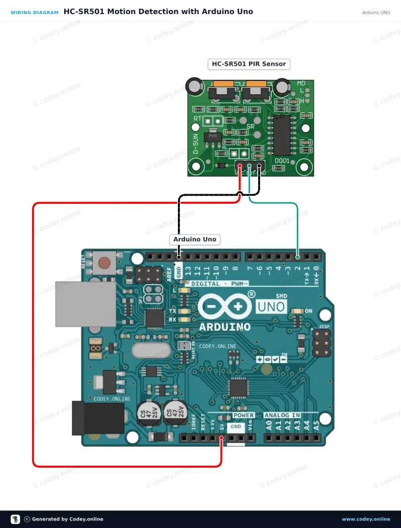 Anschlussplan: PIR-Sensor HC-SR501 Bewegungsmelder an einem Arduino UNO