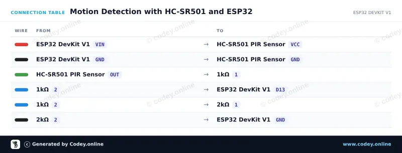 Anschlusstabelle: PIR-Sensor HC-SR501 Bewegungsmelder an einem ESP32 DevKit V1