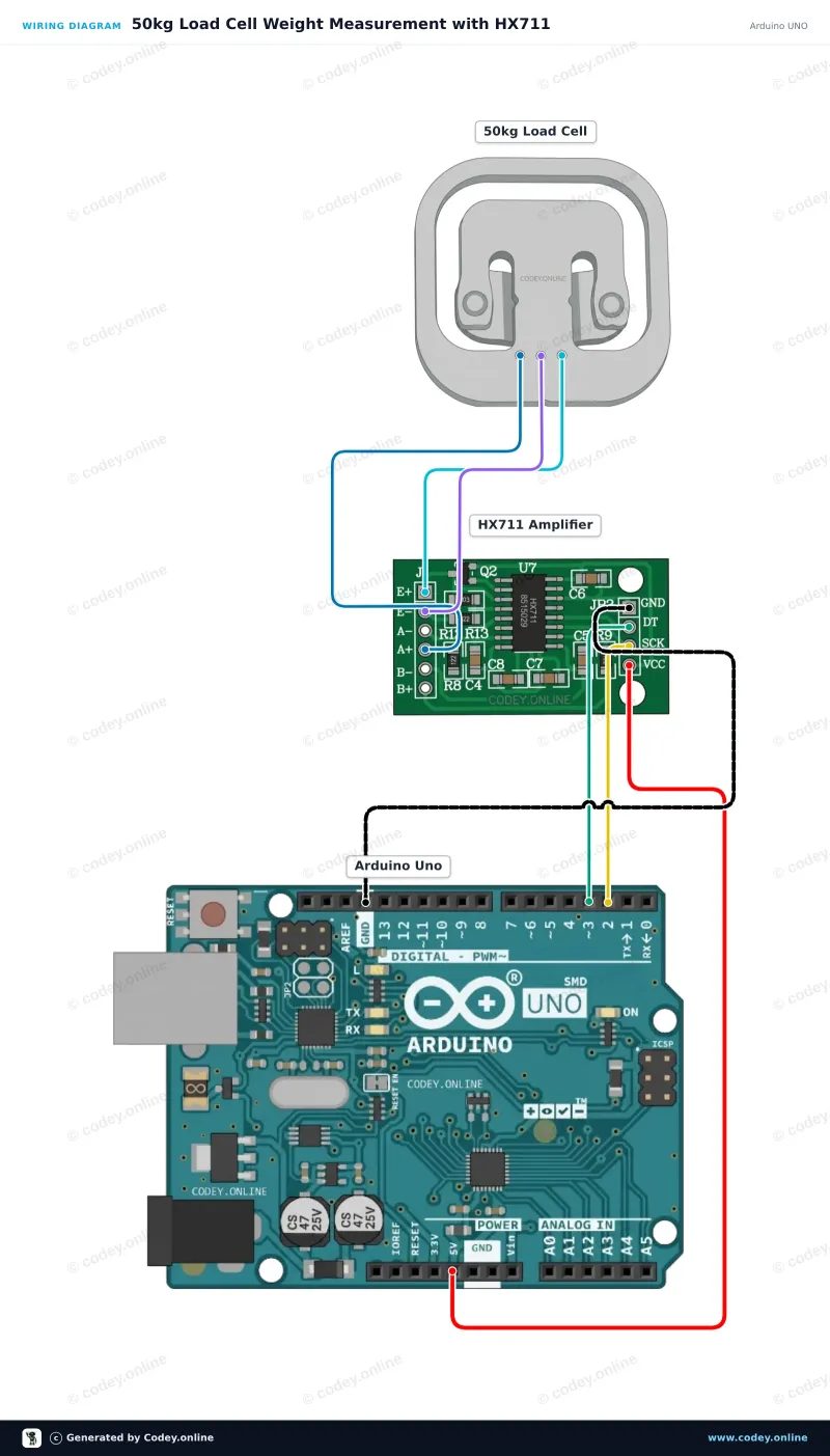 Anschlussplan: Gewichtsensor bis 50KG an einem Arduino UNO