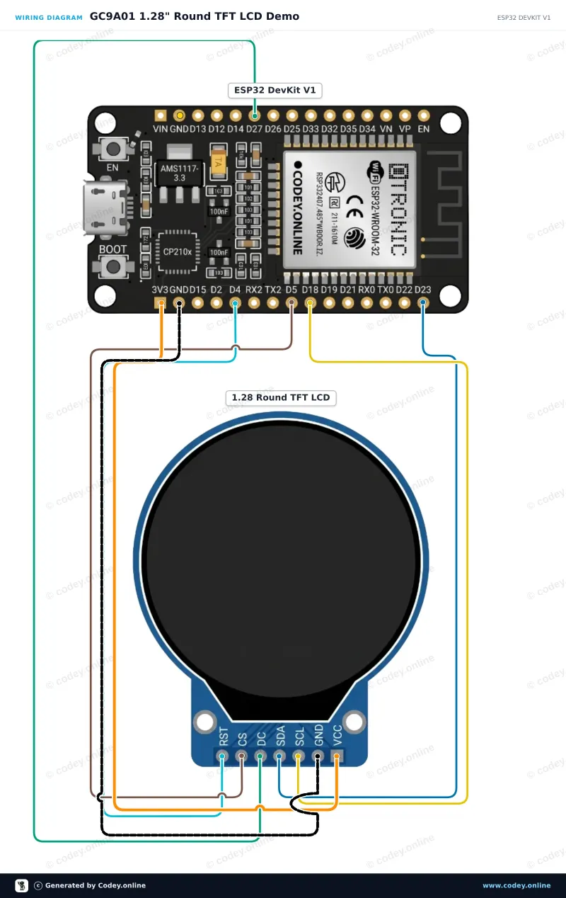 Anschlussplan: 1,28″ rundes TFT LCD 240×240 (GC9A01, SPI) für Arduino an einem ESP32 DevKit V1