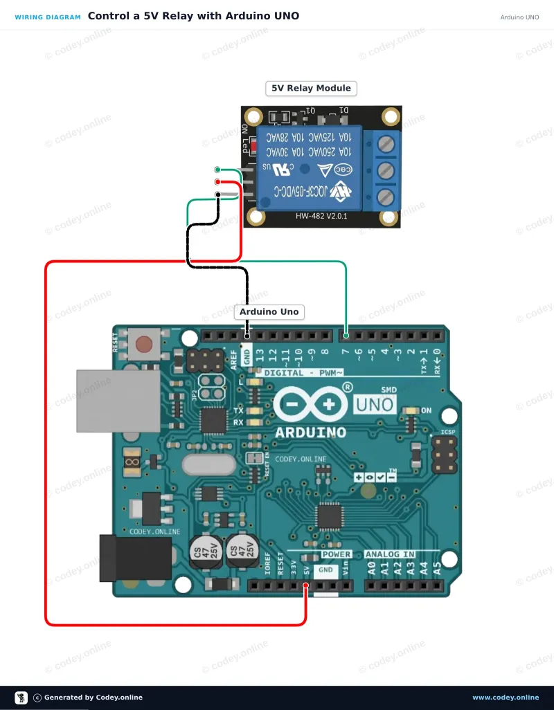 Anschlussplan: Relais Modul 5v für Arduino an einem Arduino UNO