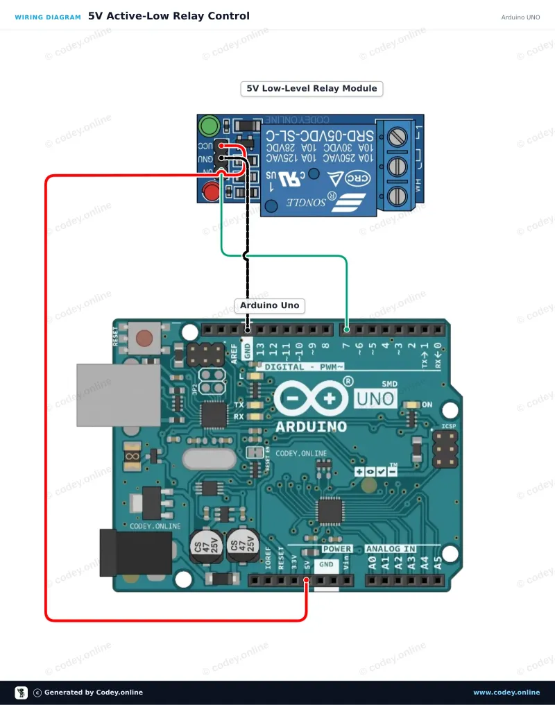 Anschlussplan: Relais Modul 5v Low an einem Arduino UNO