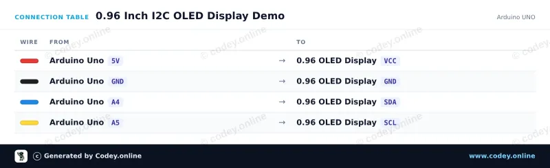 Anschlusstabelle: Mini OLED-Display weiß 1.3 inch 128x64 I2C an einem Arduino UNO
