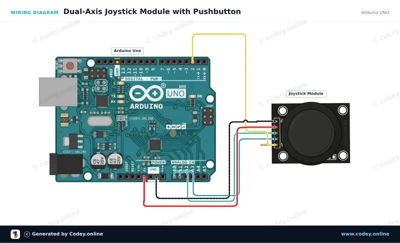 Anschlussplan: Joystick-Modul an einem Arduino UNO